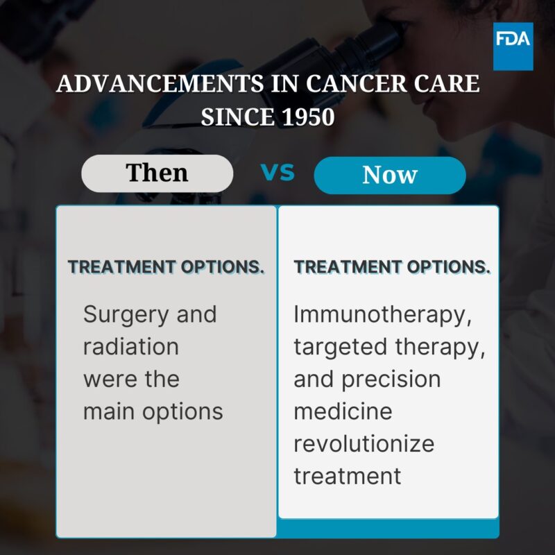 How Cancer Treatment Has Transformed with Modern Therapies - FDA Oncology