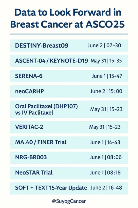 Amol Akhade: Top 10 Breast Cancer Trials to Watch at ASCO25