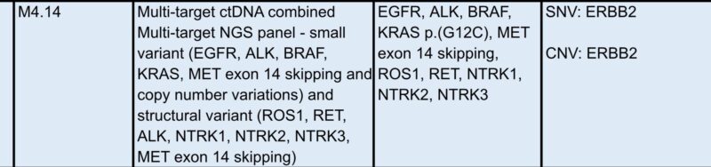 Sanjay Popat: NHS England Funding for ctDNA NGS in Advanced NSCLC
