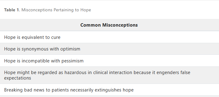 Ramy Sedhom: JCO Piece on Hope and Communication in Oncology