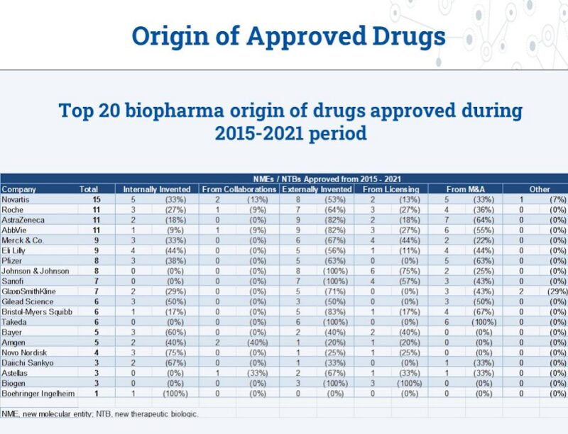 Matt Sagan: Big Pharma’s Reliance on External Drug Innovation