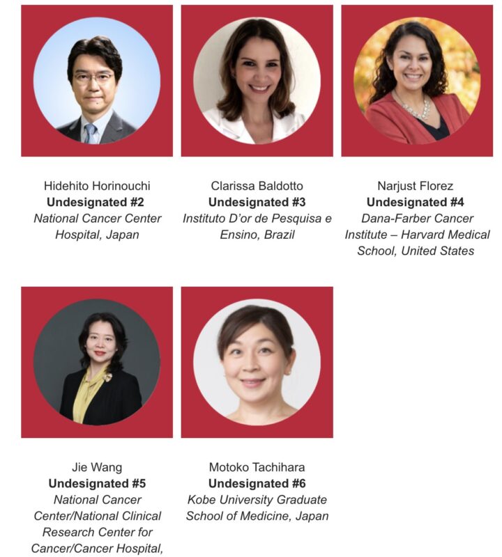 Stephen V Liu: Congratulations to The Newly Elected IASLC Board Members