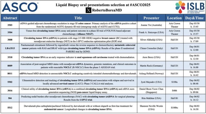 Roberto Borea: Liquid Biopsy in the spotlight at ASCO25