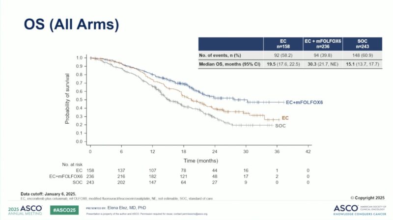 15 Posts Not to Miss from the 1st Day of ASCO 2025