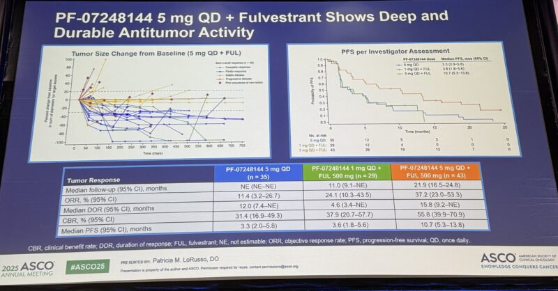 15 Posts Not to Miss from the 1st Day of ASCO 2025