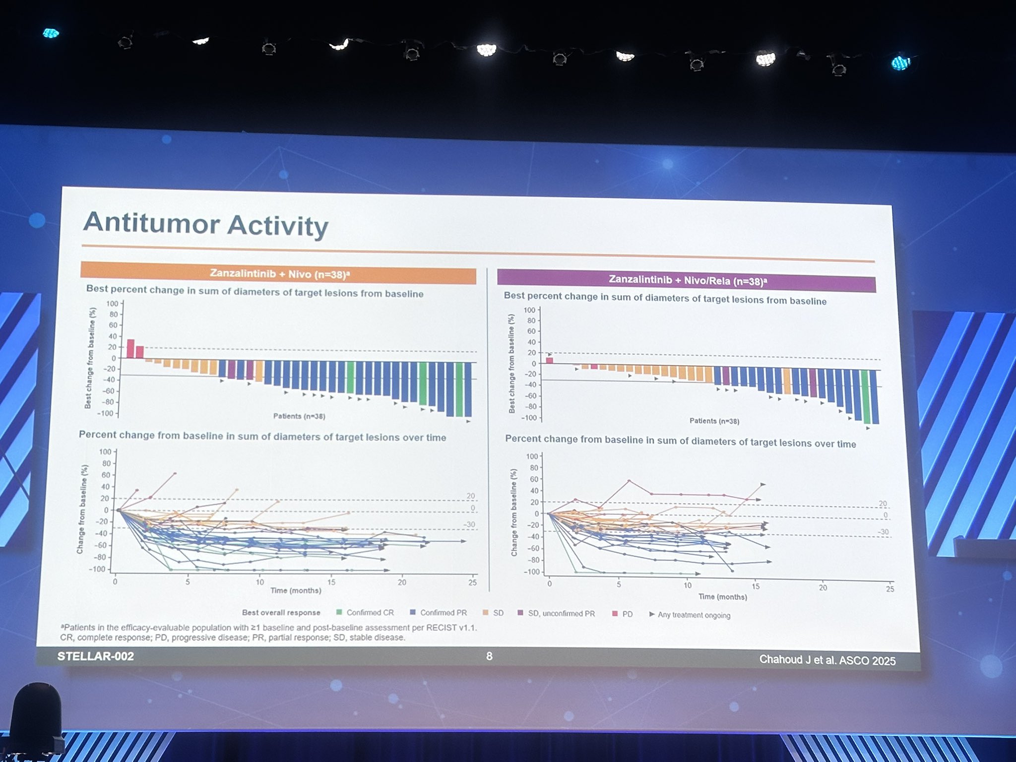 STELLAR-002 Trial at ASCO 2025 Shows Promising Activity of Zanzalintinib Plus Nivolumab in Advanced Clear Cell Renal Cell Carcinoma 2 Stellar II trial Results