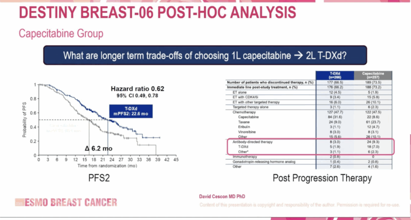DESTINY-Breast06 Trial Updates at ESMO Breast 2025 Confirms T-DXd Efficacy in HER2-Low and Ultralow Metastatic Breast Cancer