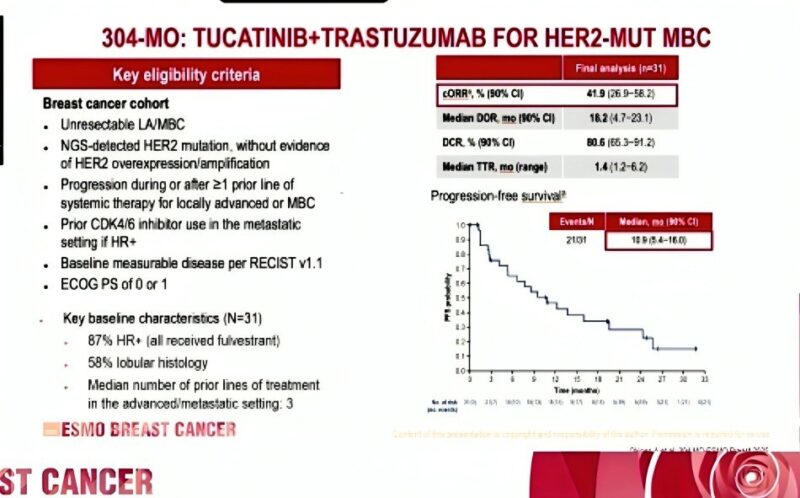 SGNTUC-019 Trial Final Results: Tucatinib + Trastuzumab Shows Durable Benefit in HER2-Mutant MBC at ESMO 2025