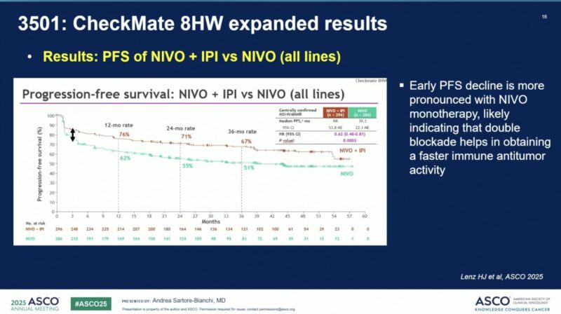 checkmate-8hw-trial