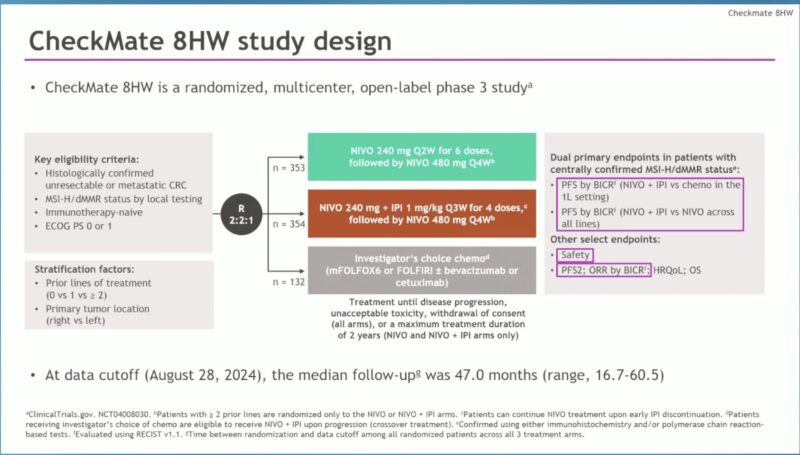 CheckMate 8HW Trial at ASCO 2025: Nivolumab Plus Ipilimumab Sets New Standard for MSI-H/dMMR Metastatic Colorectal Cancer