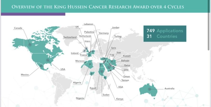King Hussein Cancer Research Award
