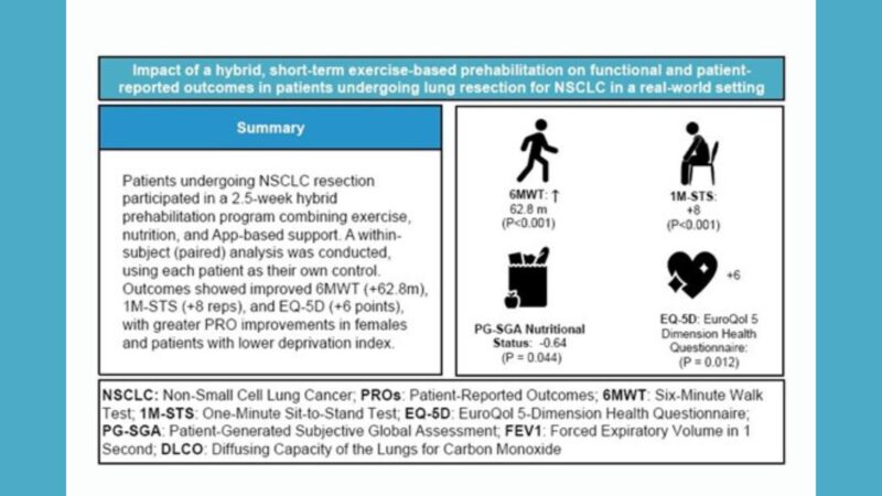 Lung Cancer Europe
