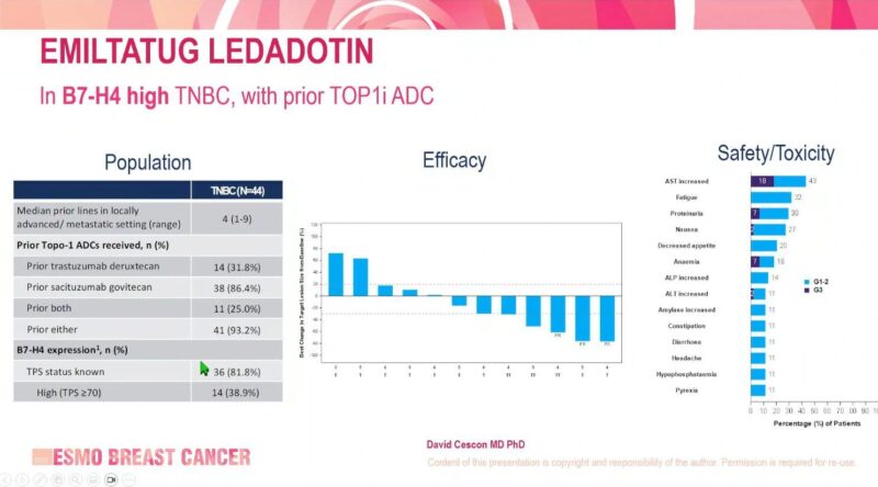 Highlights from ESMO Breast 2025 by Amol Akhade