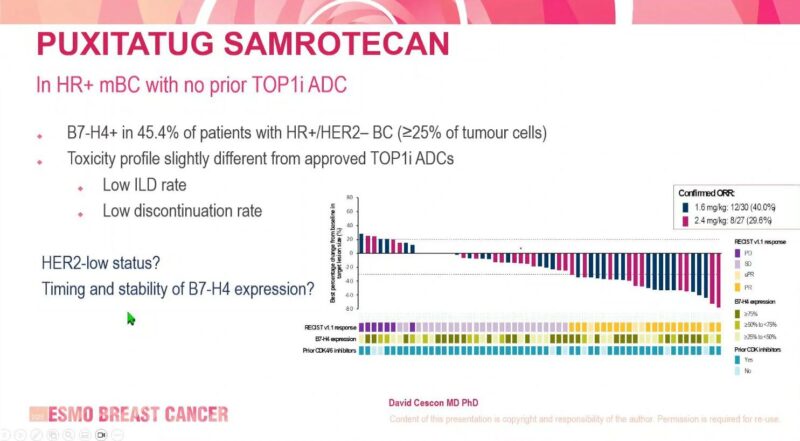Highlights from ESMO Breast 2025 by Amol Akhade