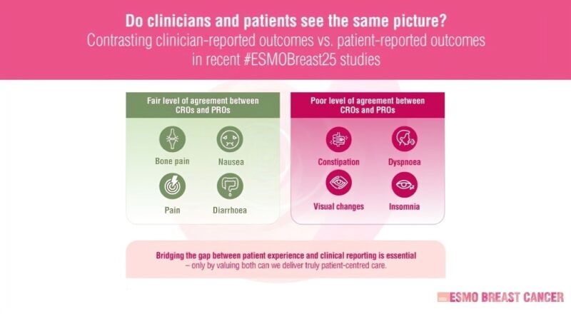 Do Clinicians and Patients See the Same Picture? – Contrasting CROs vs PROs in Recent ESMO Breast 2025 Studies