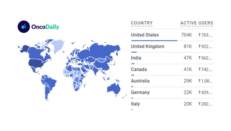 Happy Birthday OncoDaily!
