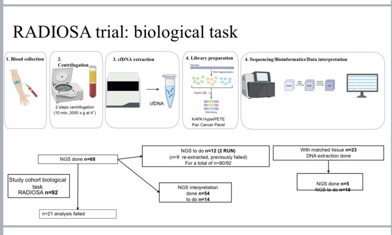  Liquid Biopsy 