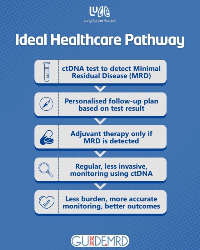The Ideal Healthcare Pathway 