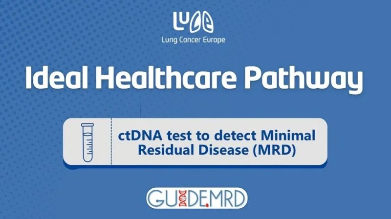 The Ideal Healthcare Pathway by the GUIDE.MRD project is published as an ASCO 2025 Abstract – Lung Cancer Europe