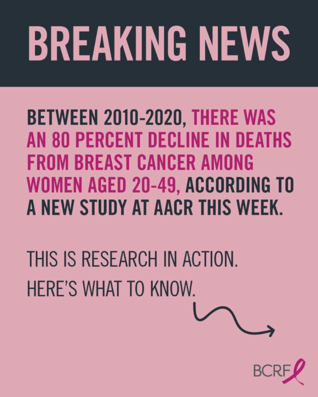 This Is Research in Action: But It’s Not Enough - The Breast Cancer Research Foundation