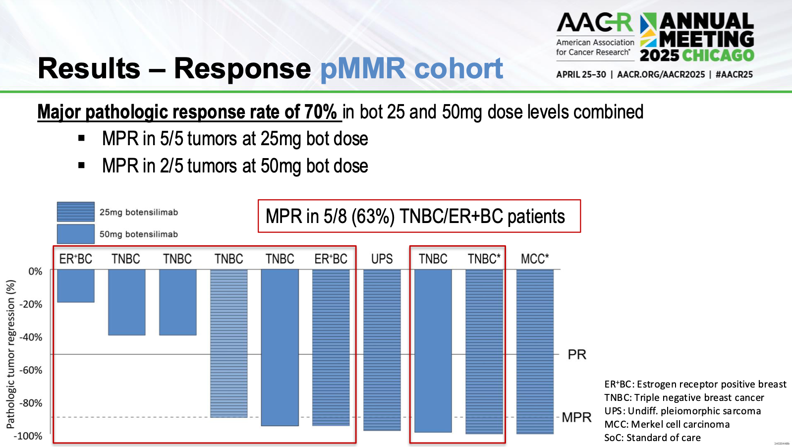pMMR cancer immunotherapy