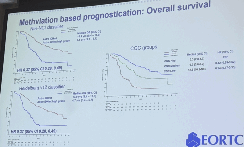 15 Posts Not to Miss from the 1st Day of ASCO 2025