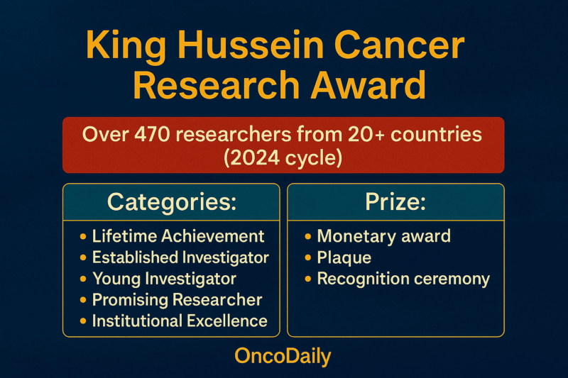King Hussein Cancer Research Award 