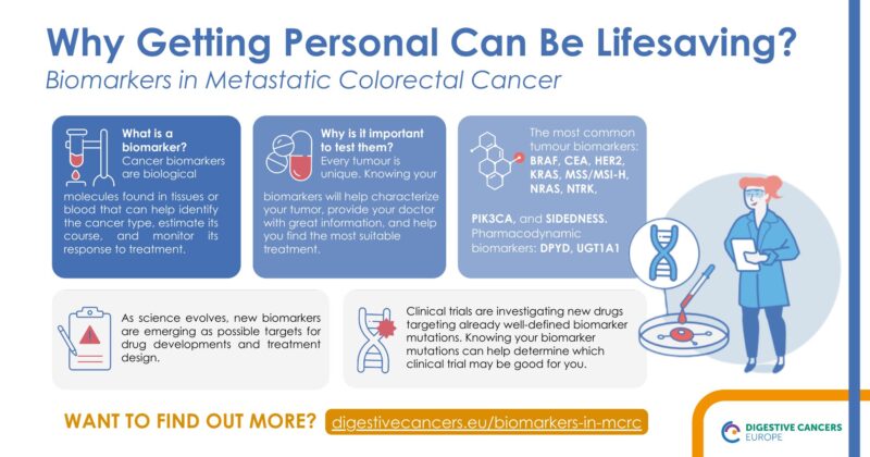 Use of Biomarkers in Managing Metastatic Colorectal Cancer – Digestive Cancers Europe