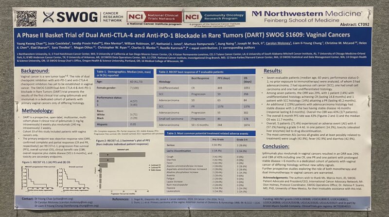 Young Kwang Chae: NCI SWOG DART Vaginal Cancer Results Presented at AACR25