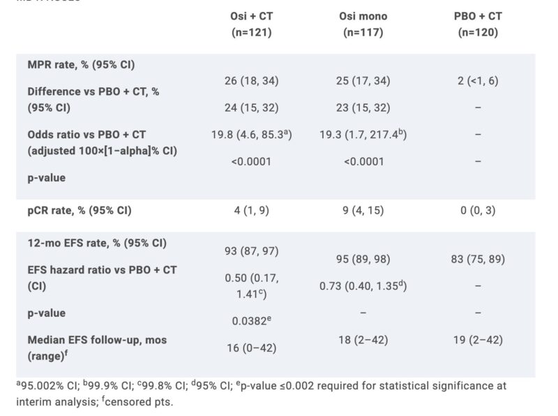 Kunal Jobanputra Shares Key Clinical Studies from ASCO 2025