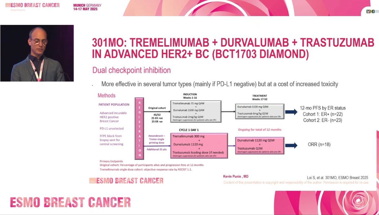 DIAmOND Trial: Durvalumab and Tremelimumab Show Activity in Trastuzumab-Resistant HER2+ Breast Cancer at ESMO Breast 2025