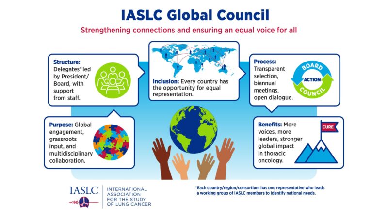 Inviting All Members to Take a Brief Survey to Grow and Engage Globally – IASLC