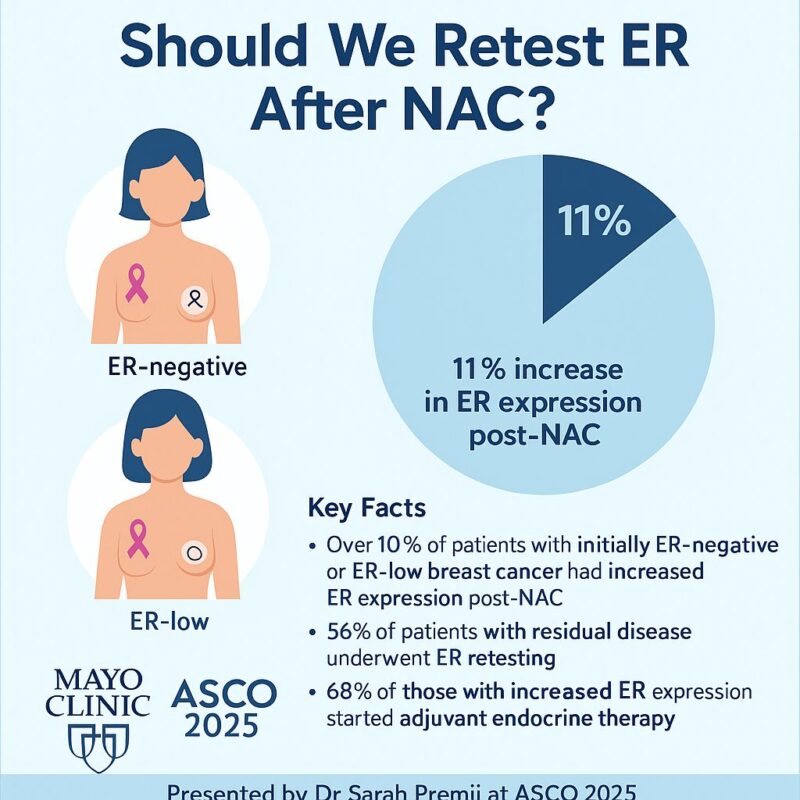 15 Posts Not to Miss from the 2nd Day of ASCO 2025