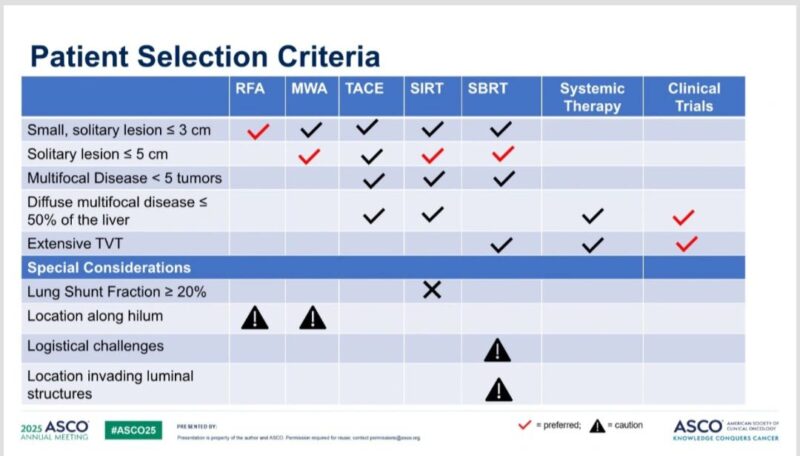 Amol Akhade: How to Select Patients with HCC for Various Local Therapies