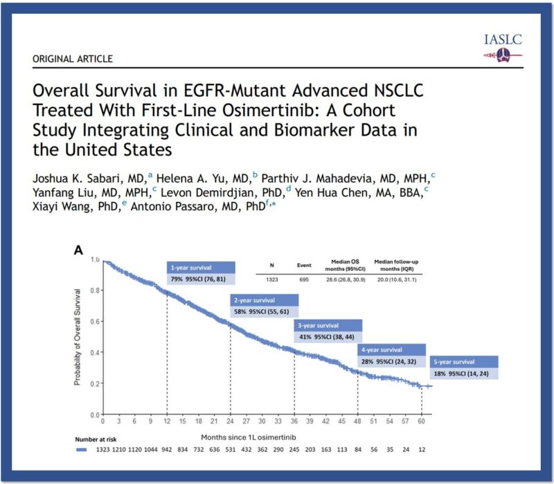 Antonio Passaro: Overall Survival in EGFR-Mutant Advanced NSCLC Treated with First-Line Osimertinib