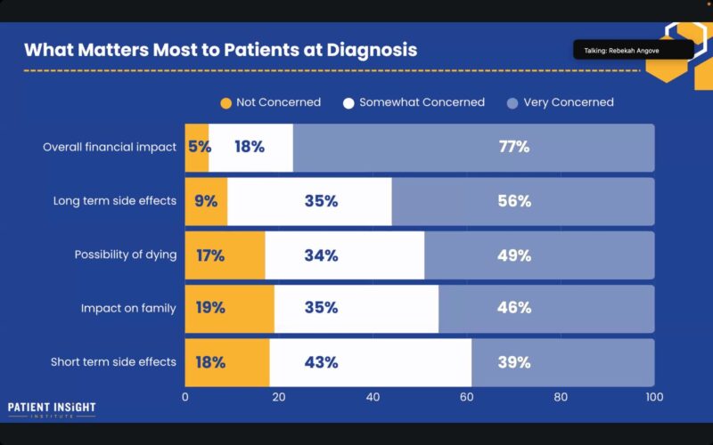 Cancer Care