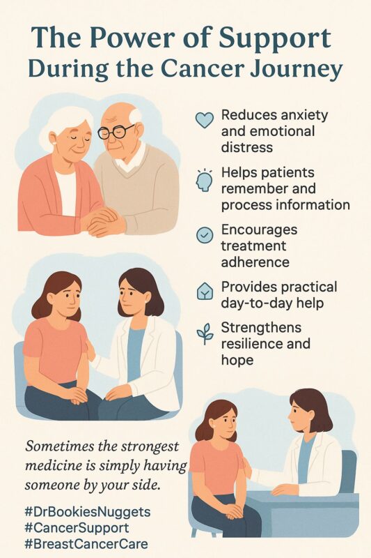 Cancer Care