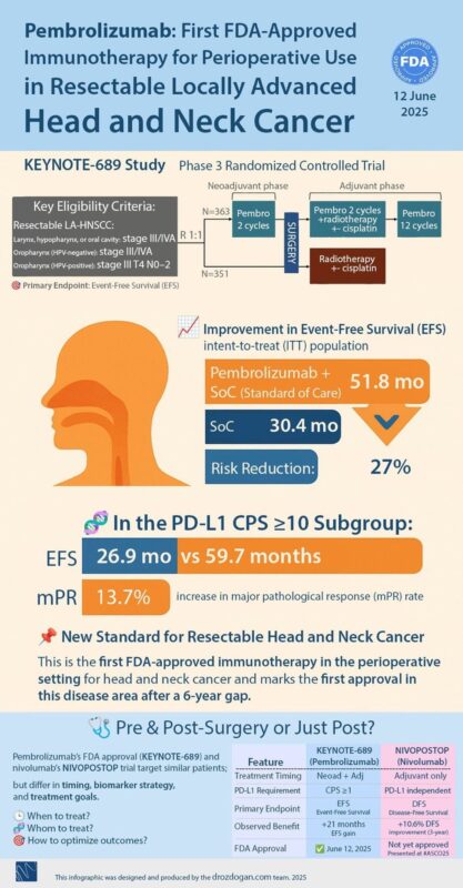 Bhavin Vadodariya: Paradigm Shift in Head and Neck Cancer - ASCO 2025 Sets a New Standard