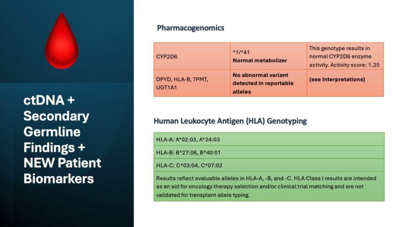 Pashtoon Kasi: Liquid Biopsy Reports Should Include More Than ctDNA Alone