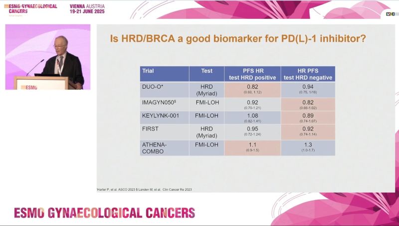 Amol Akhade: ESMO Gynaecology 2025 Highlights - Redefining Maintenance Strategies in Ovarian Cancer