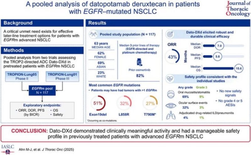 Aakash Desai: FDA Accelerated Approval of Datopotamab Deruxtecan for EGFRm NSCLC