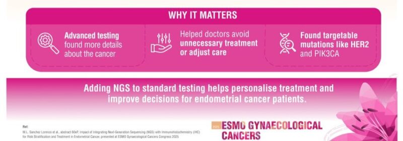 ESMO Highlights Study on Role of Molecular Profiling in Endometrial Cancer Risk Stratification and Treatment