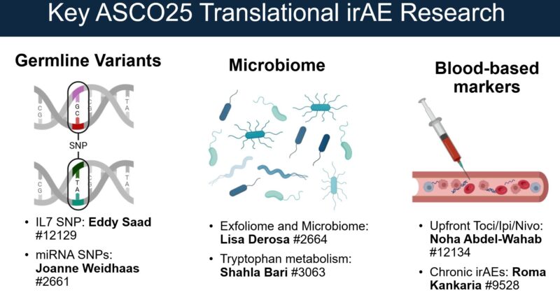 Hassan Abushukair: Honored to Present on irAEs at ASPIRE Community of Practice During ASCO25 Wrap-Up