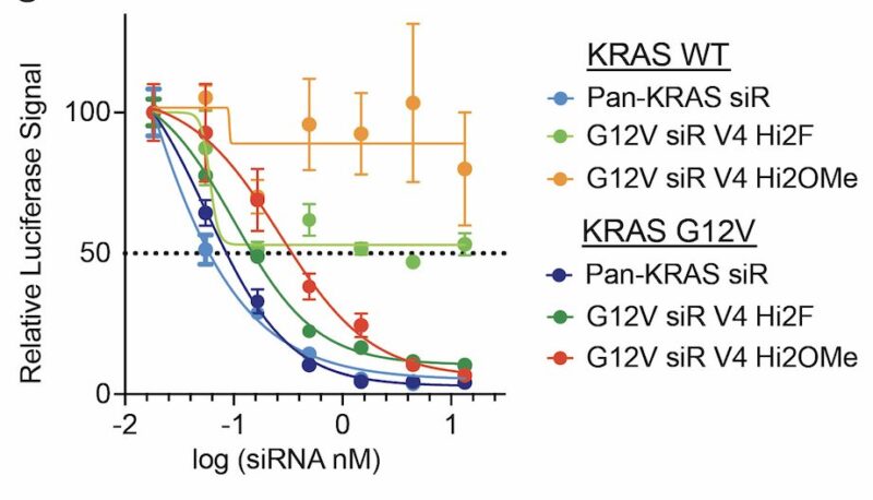 Chad Pecot: A First-in-Class EGFR-Directed KRAS G12V Selective Inhibitor