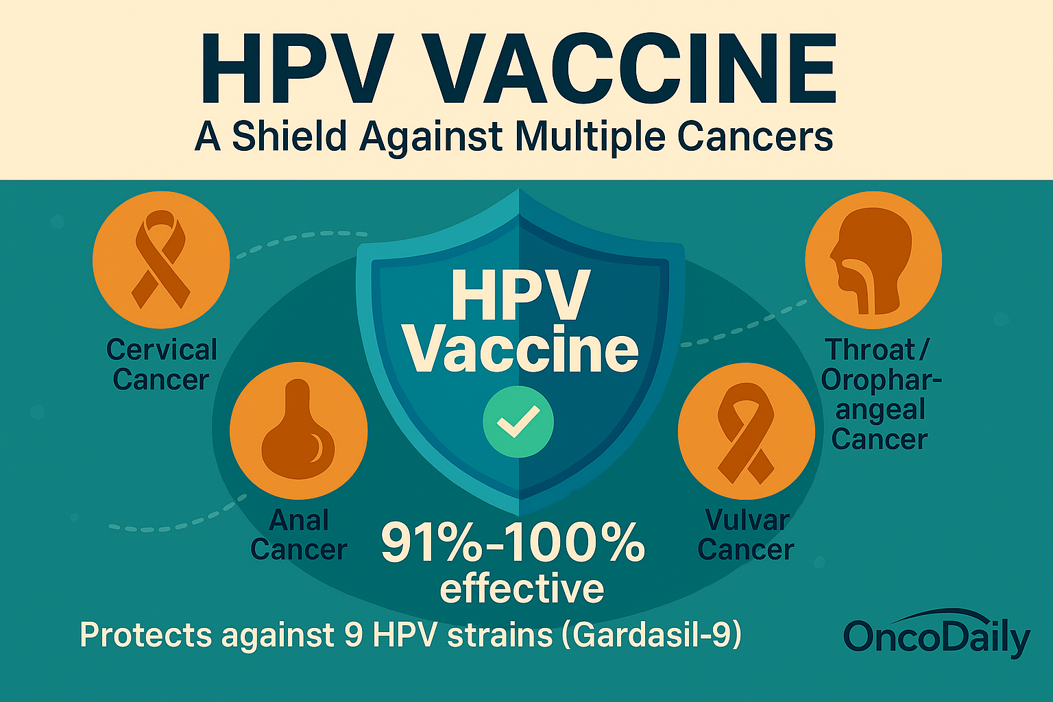 HPV Vaccine 