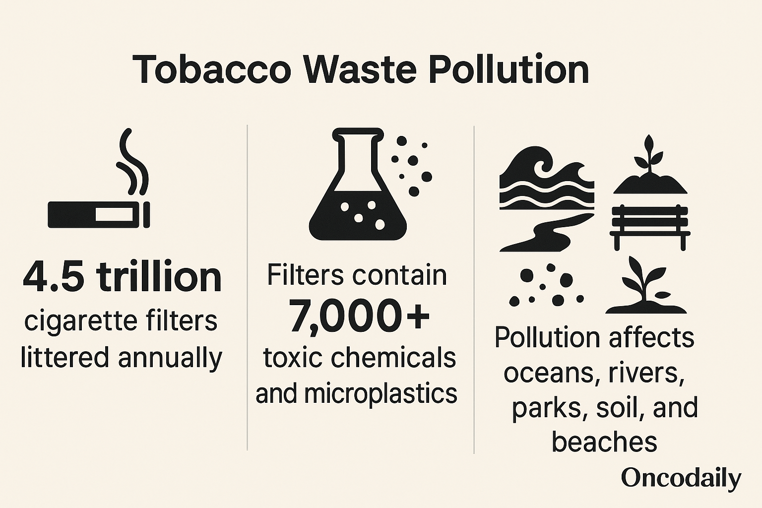 Smoking and Bladder Cancer