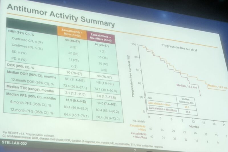 Key Insights by Tom Powles from ASCO25