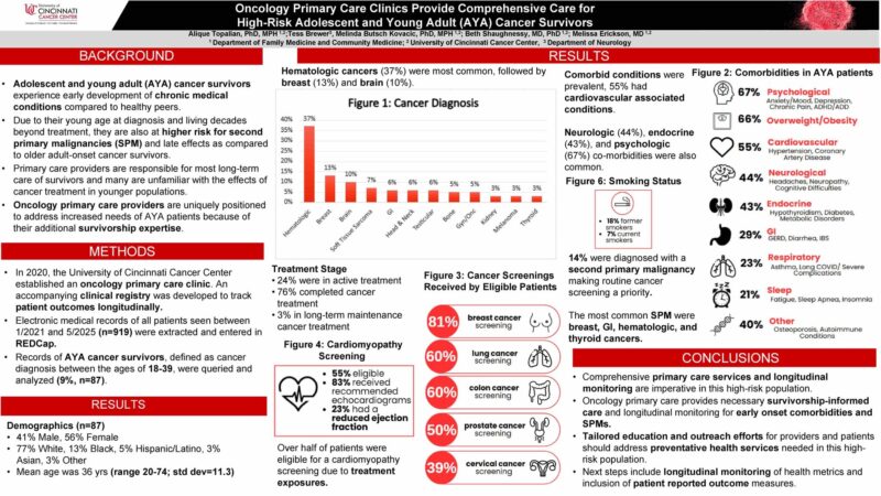 Primary Care