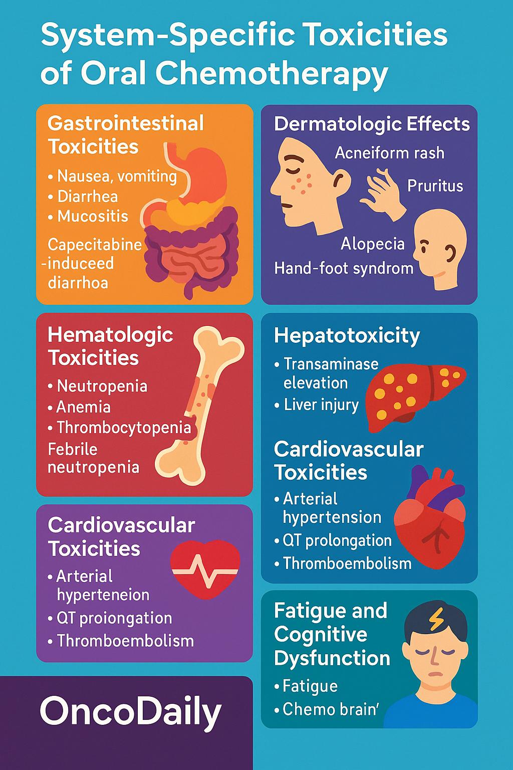 oral chemotherapy