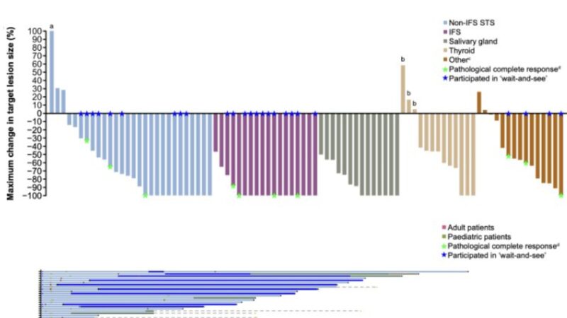 Efficacy and safety of larotrectinib as first-line treatment for patients with TRK fusion cancer – ESMO Open